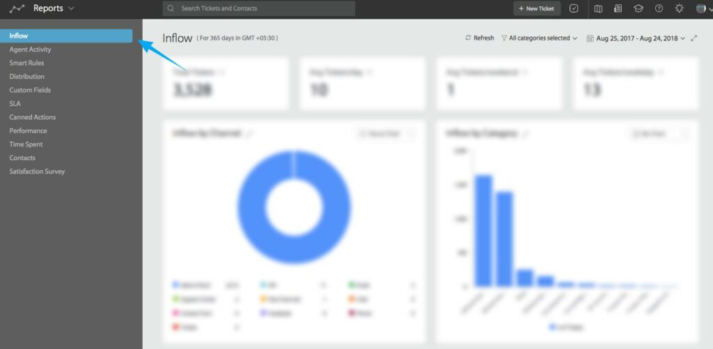 HappyFox vs. Zendesk-HappyFox-reporting-feature-desk365