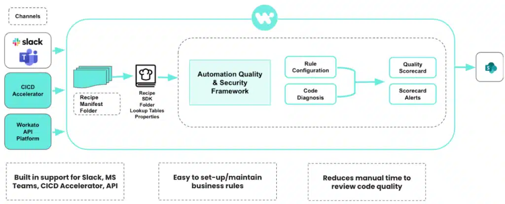 workato automation